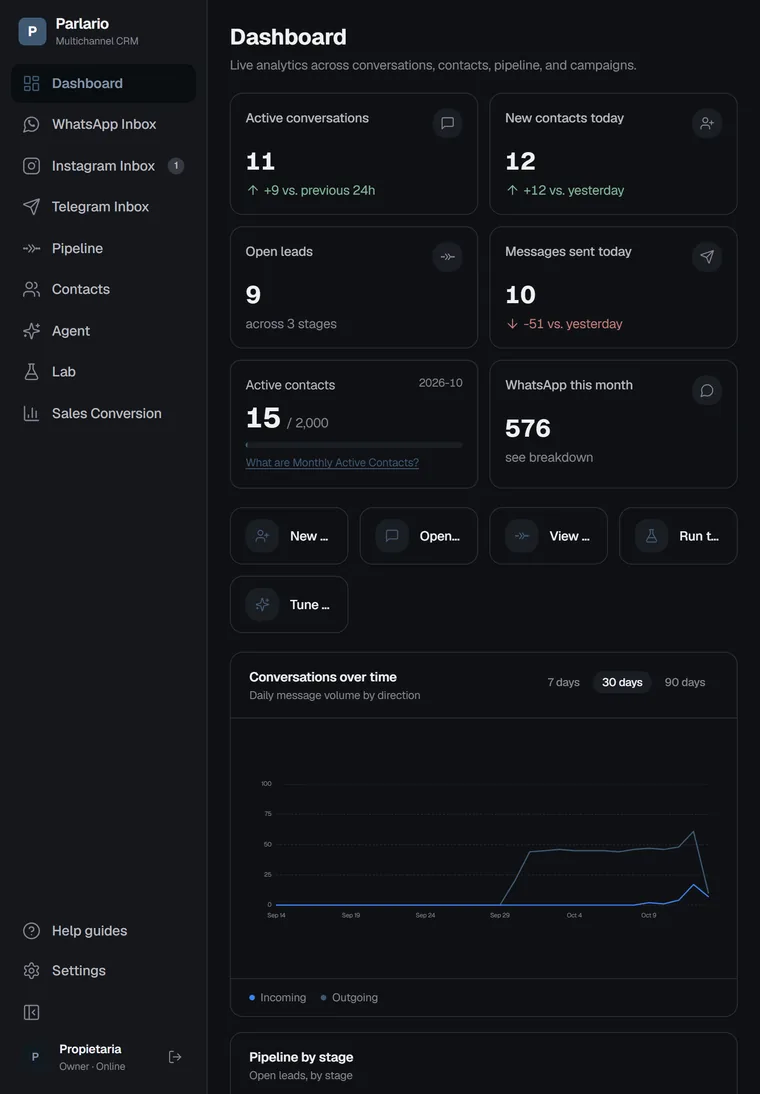 Parlario on a tablet: the dashboard with today's conversations and leads.