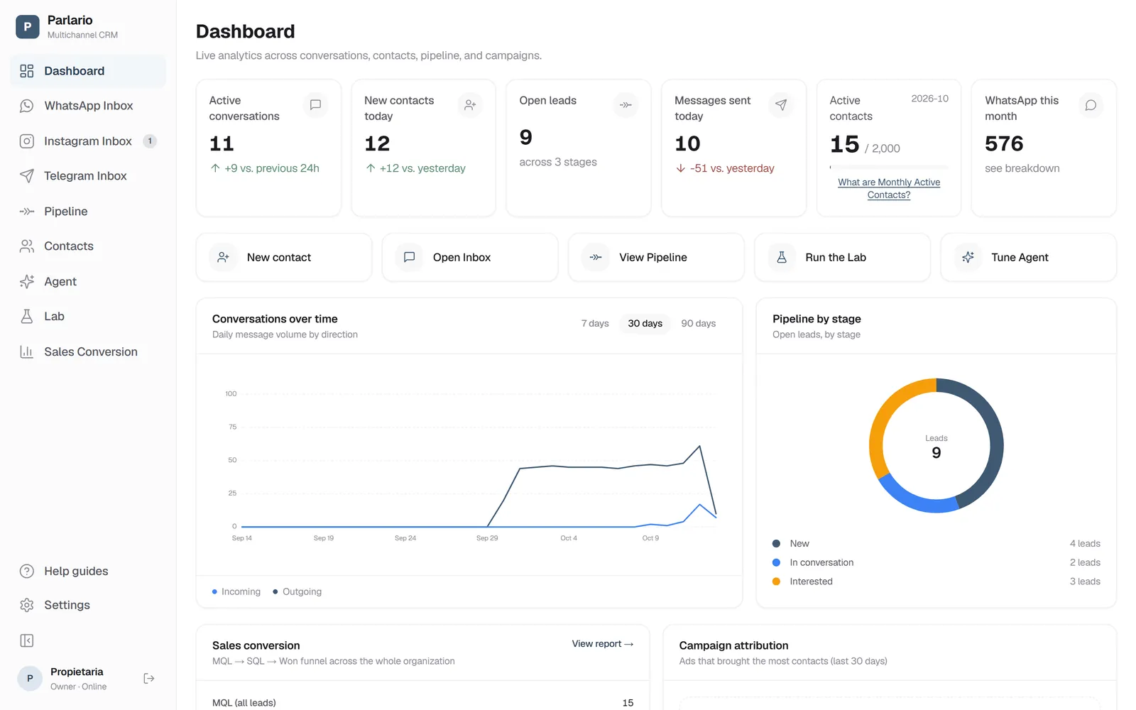 The Dashboard: the menu on the left and today's numbers at the top